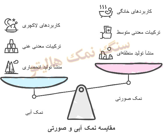 نمک آبی