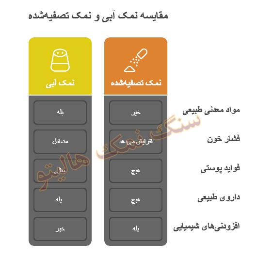 نمک آبی