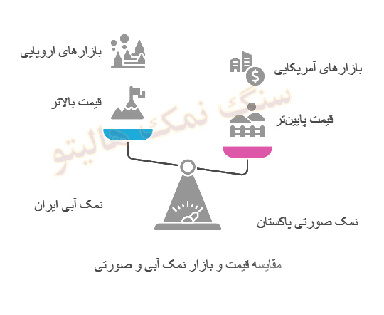 نمک آبی خوراکی