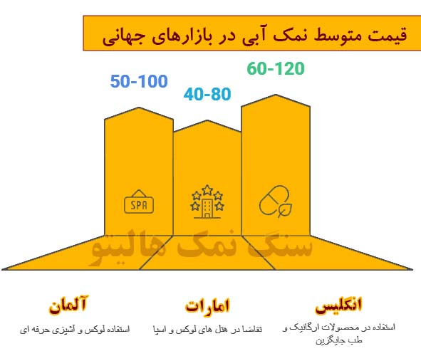نمک آبی
