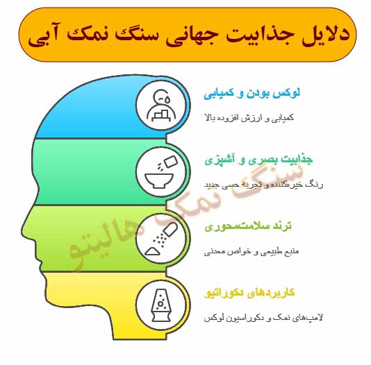 نمک آبی خوراکی